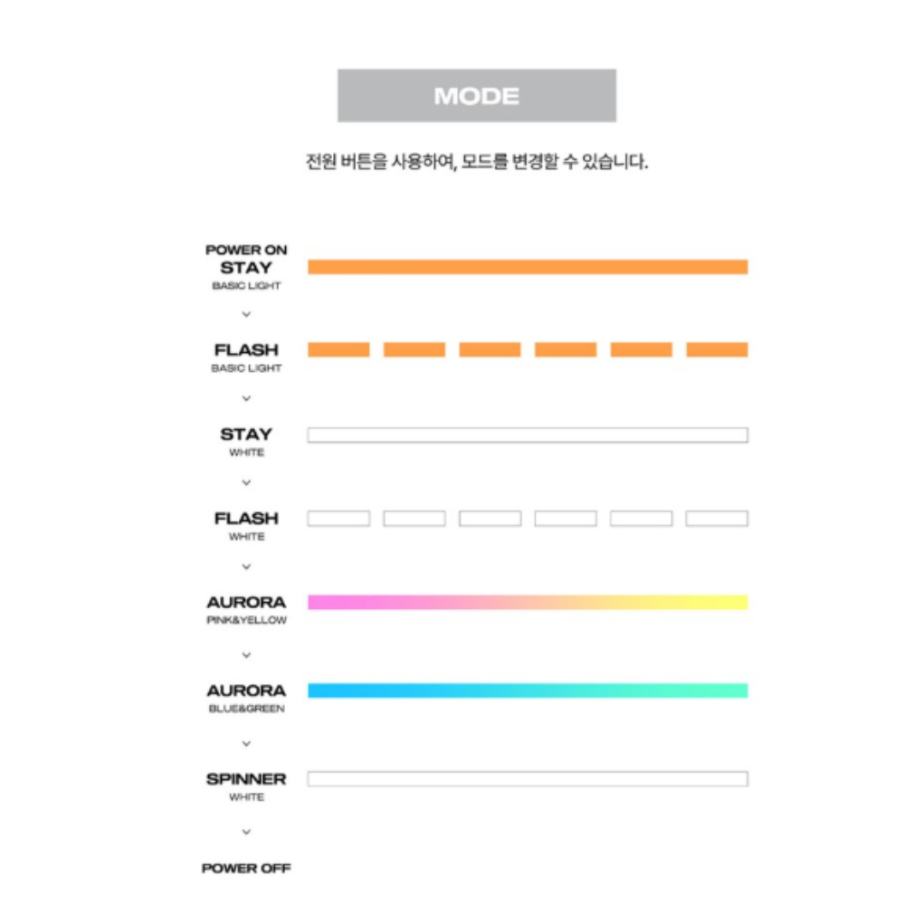 mode ateez 